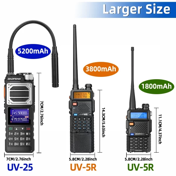 Baofeng UV-25 10W Tactical Walkie Talkie Wireless Copy Frequency Military Two Way Radio USB Charger Long Range Ham Radio - Image 6